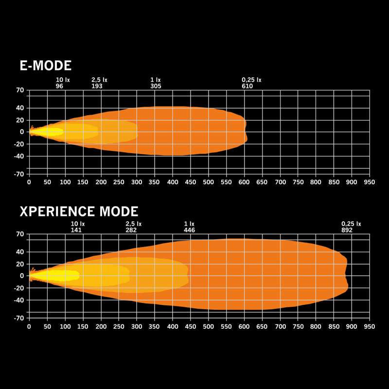 FOR9T DRAGON DRIVE DRIVING LIGHT 7″ - Beleuchtung