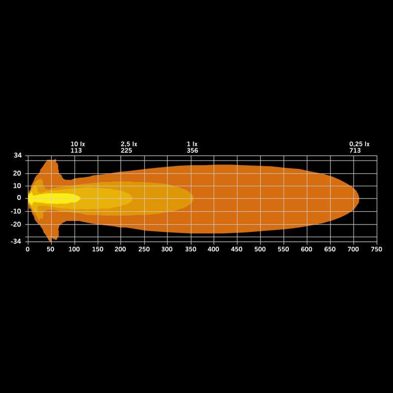 SIBERIA X DRIVING LIGHT 4″ - Beleuchtung