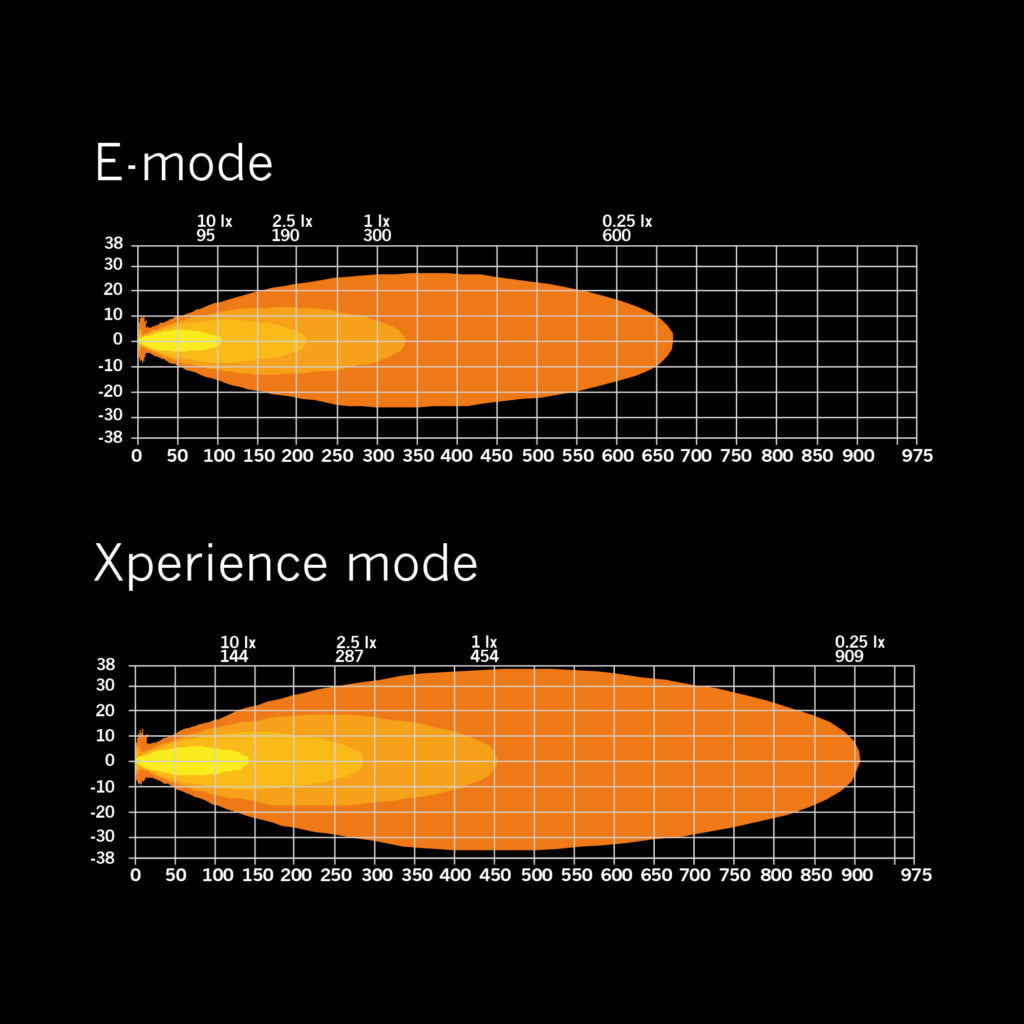 SIBERIA XP SR LED BAR 22″ - Beleuchtung