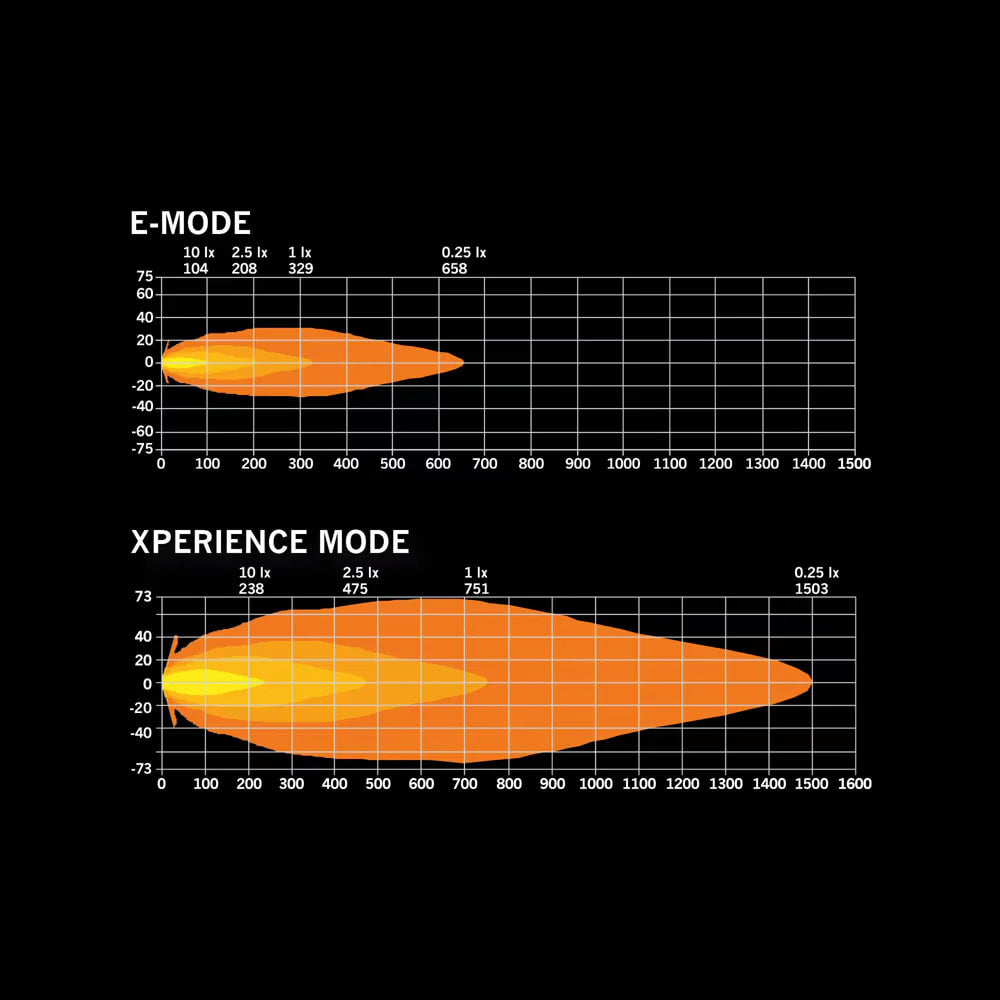 Strands SIBERIA SKYLORD DRIVING LIGHT 9″ WHITE - Driving