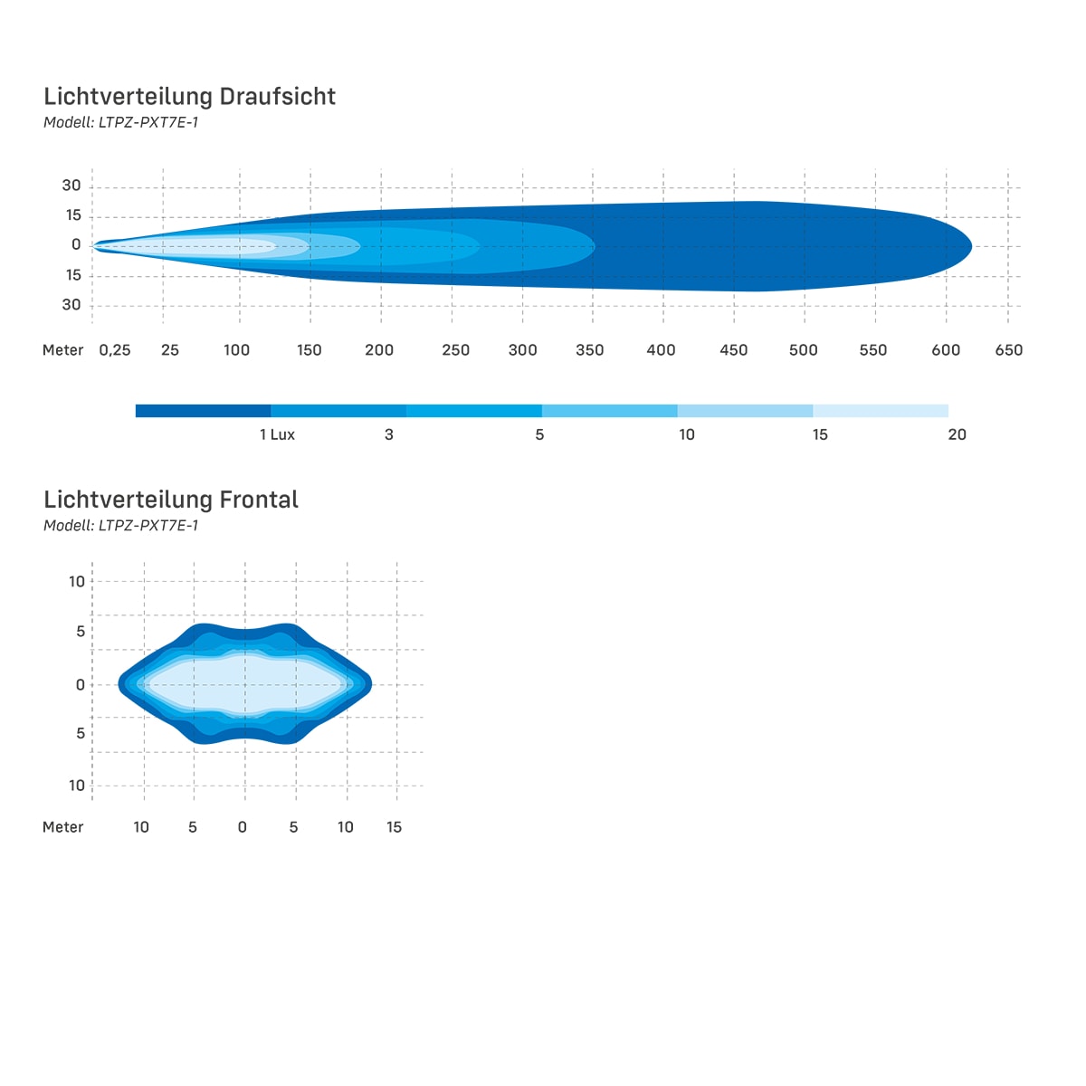 Lightpartz X-Type 7 LED Fernscheinwerfer mit Positionslicht