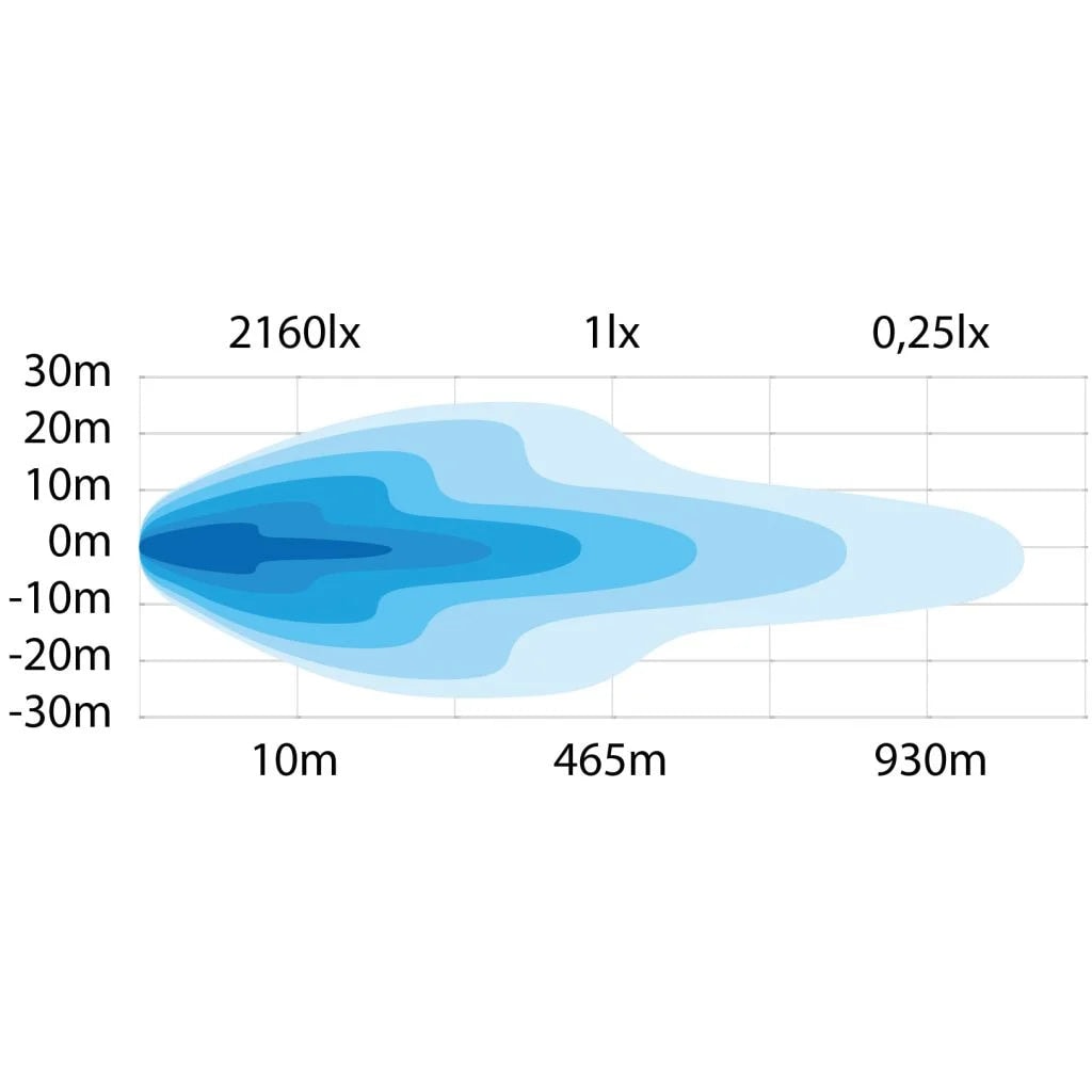 Strands SIBERIA NR 9″ NIGHT RANGER DRIVING LIGHT LED -