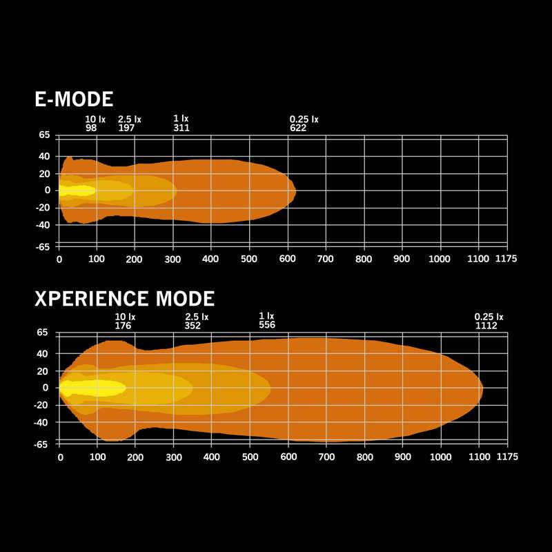 NUUK D-LINE LED BAR 30″ - LED Bar