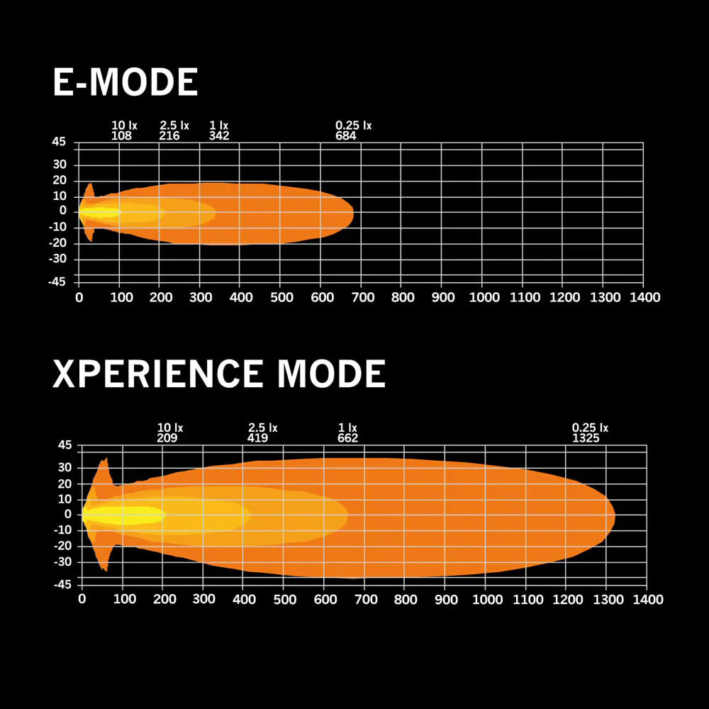 SIBERIA XPA DRIVING LIGHT 7″ - Driving Lights