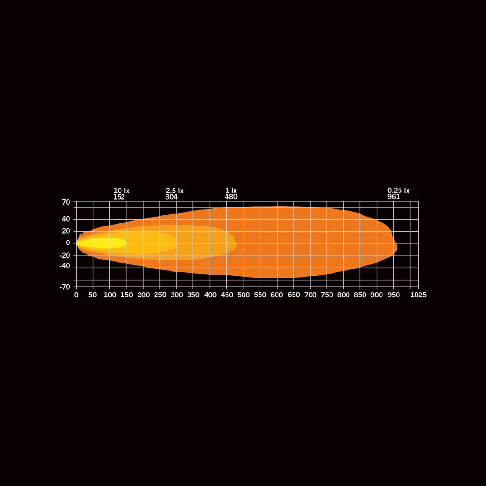 Strands DARK KNIGHT INTENSE 9″ DRIVING LIGHT LED - Driving