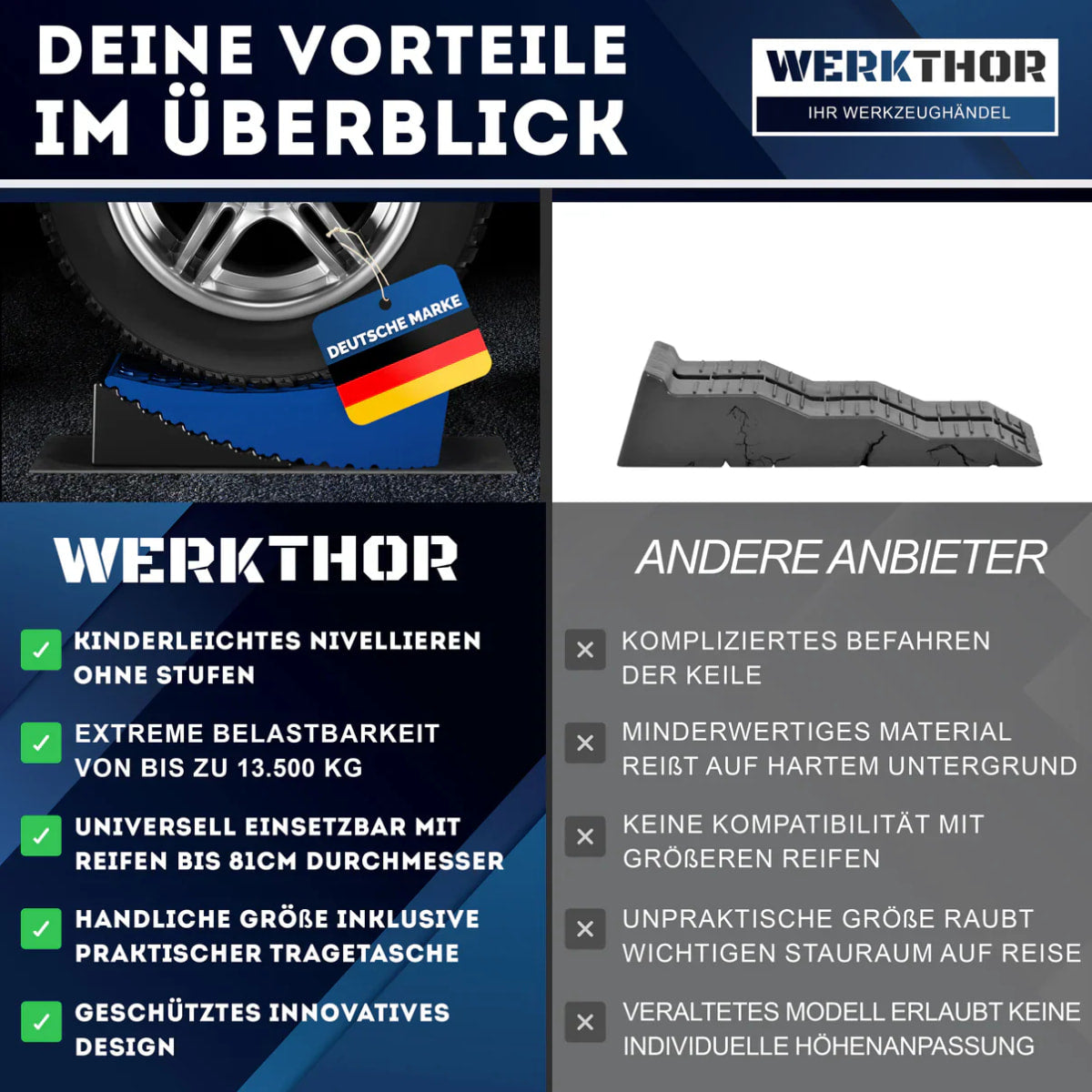 Stufenlose Auffahrkeile bis [<13,5t] inkl. Transporttasche