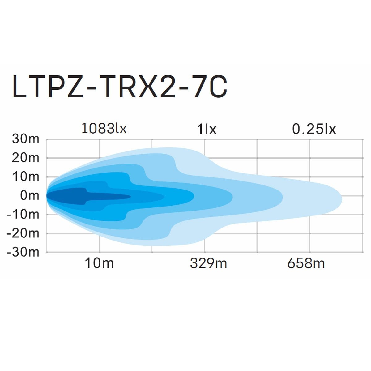 Lightpartz 36W 7 TRX 2.0 Combo Onroad Lightbar ECE - 