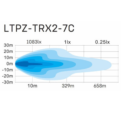 Lightpartz 36W 7 TRX 2.0 Combo Onroad Lightbar ECE - 